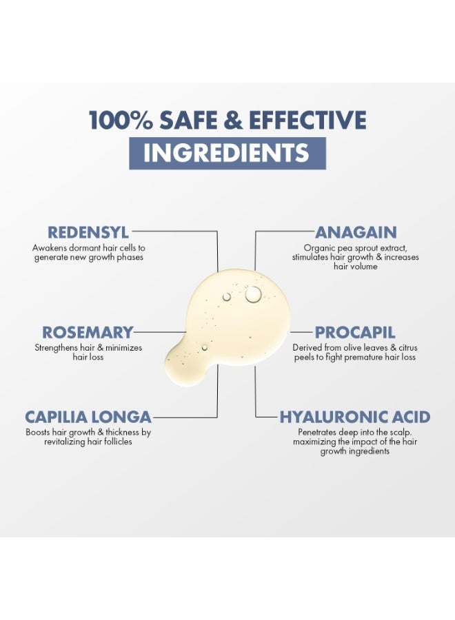 ThriveCo Hair Growth Serum 2.0, 30ml | Advanced Patent Filed Clinically Proven Scalp Treatment for Hair Fall Control & Regrowth | British Medical Publication | Redensyl, Anagain, Regendil®, Rosemary Oil | Lightweight, Non-Sticky Solution | Men & Women - Image 3